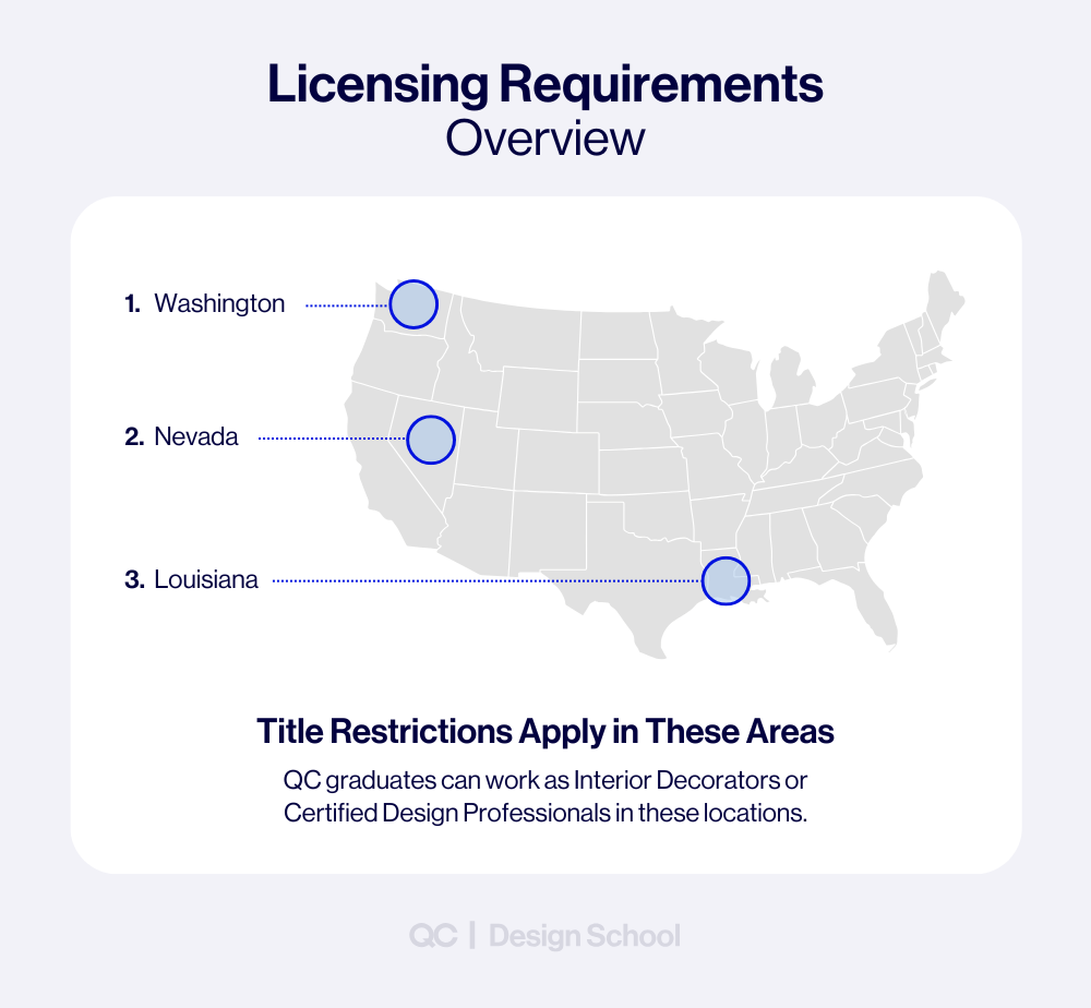 Interior decorator licensing requirements map highlighting Washington, Nevada, and Louisiana with title restrictions for design professionals