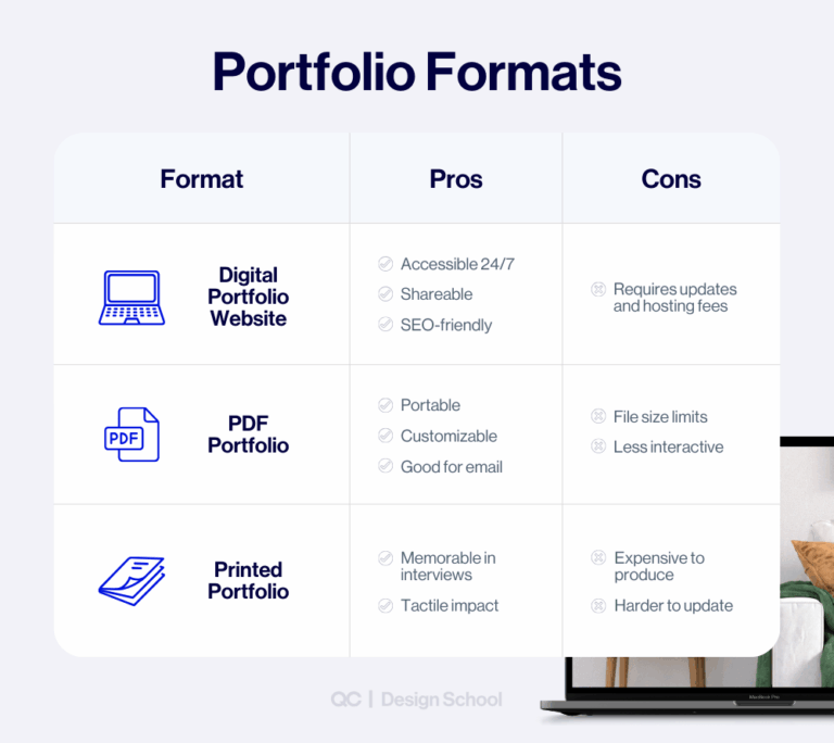 How to Build a Winning Interior Design Portfolio Example - The Focal Point