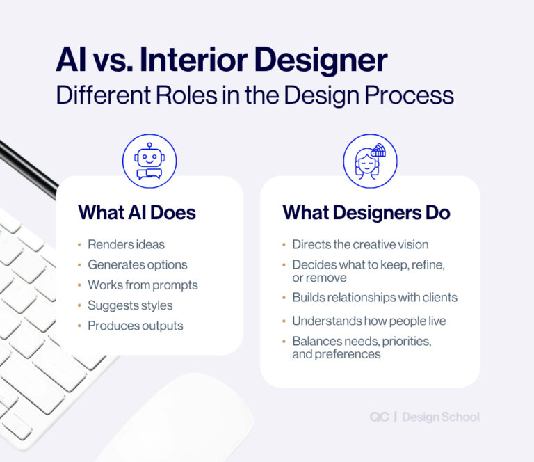 AI in Interior Design: Revolutionizing Design Planning - The Focal Point