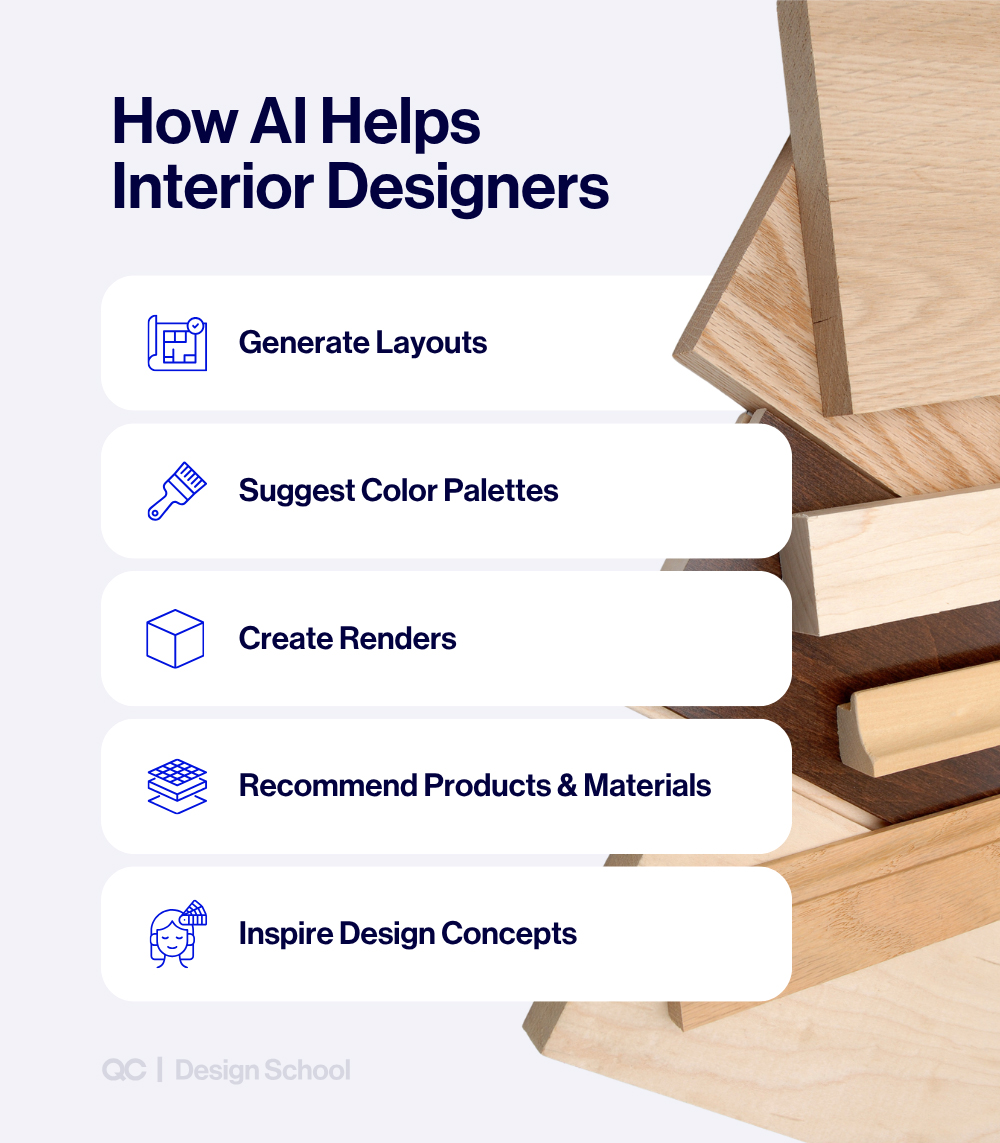 An educational infographic titled 'How AI Helps Interior Designers.' A list of five key benefits is displayed in white rounded buttons with blue icons: Generate Layouts, Suggest Color Palettes, Create Renders, Recommend Products & Materials, and Inspire Design Concepts. To the right, a collage of various wood flooring and molding samples is shown. The bottom left features the 'QC | Design School' logo.