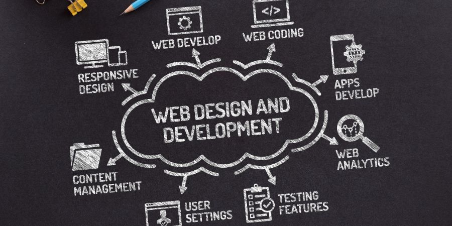 Web Design and Development Chart with keywords and icons on blackboard. Build a website article.