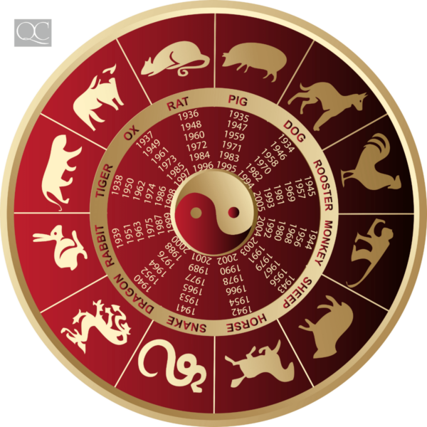 Chinese Zodiac animal calendar